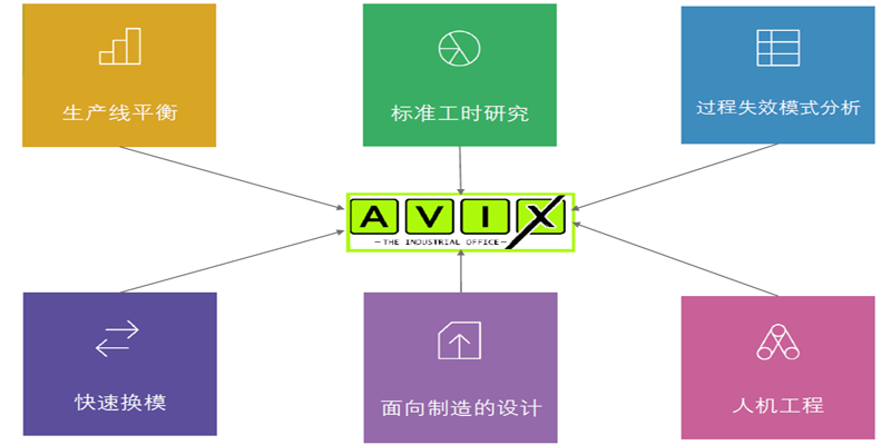 數(shù)字工廠仿真軟件.png 數(shù)字化工廠6.png