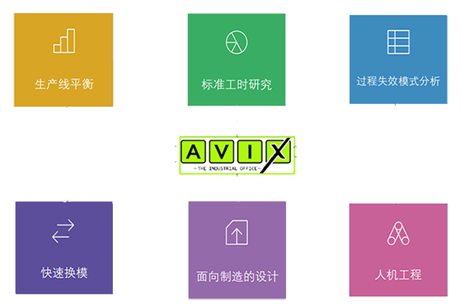 AVIX軟件