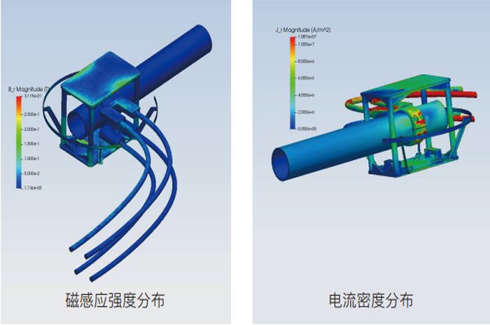 Simdroid電磁分析模塊