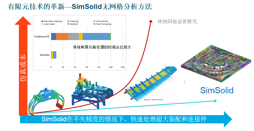 無網格快速結構仿真.png 無網格快速結構仿真.png