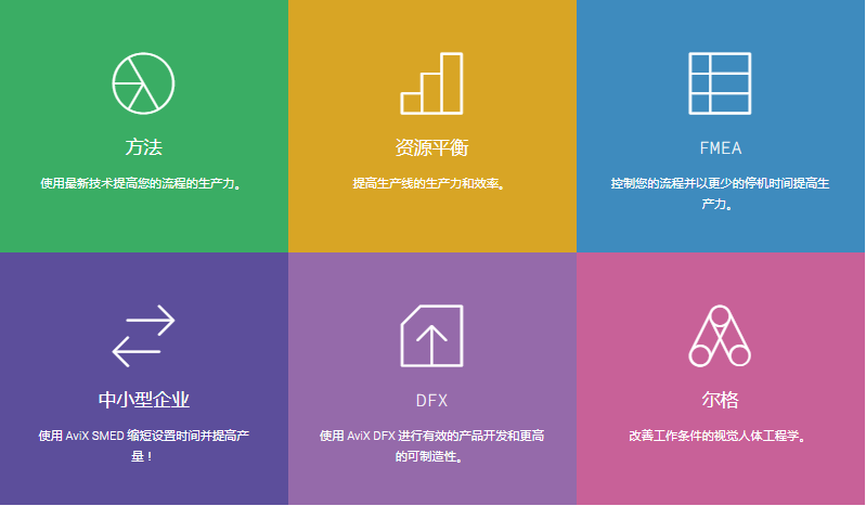 生產(chǎn)和工藝優(yōu)化AVIX軟件.png 生產(chǎn)和工藝優(yōu)化AVIX軟件.png