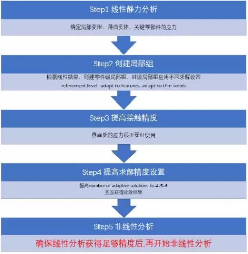 無網格結構分析軟件.png 無網格結構分析軟件.png