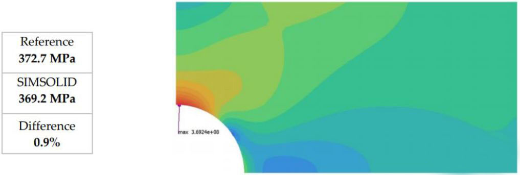 SimSolid軟件.jpg SimSolid軟件