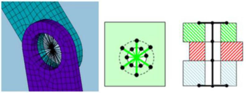 SimSolid軟件.jpg SimSolid軟件