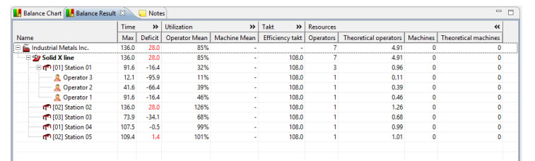 Avix軟件.jpg 產(chǎn)線平衡