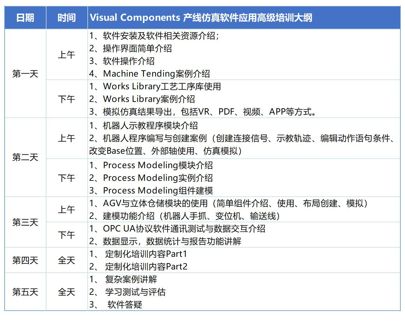 Visual Components高級培訓.jpg Visual Components高級培訓