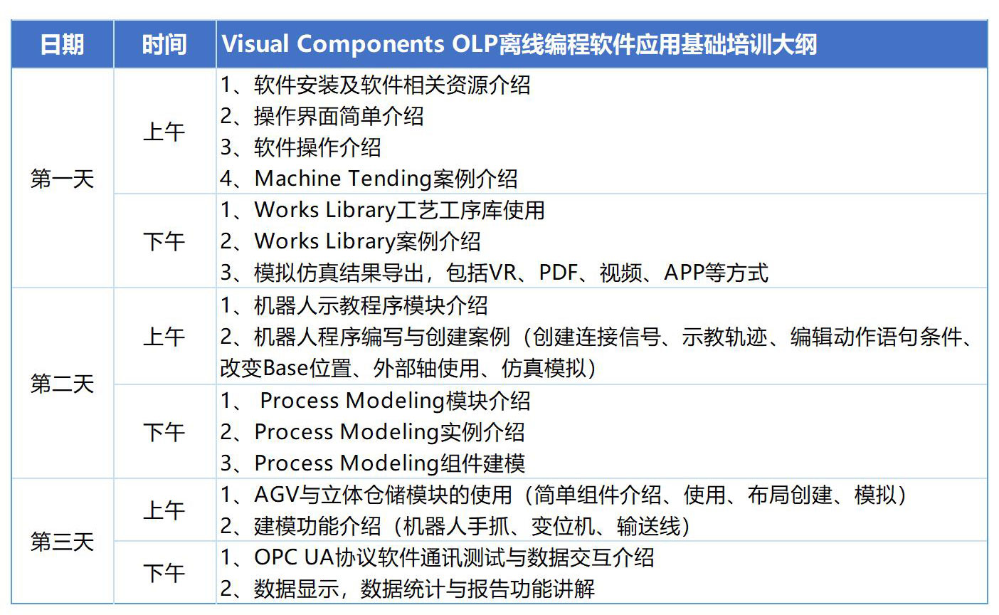 OLP離線編程軟件培訓.jpg OLP離線編程軟件培訓