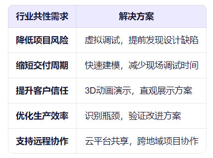 Visual Components應(yīng)用行業(yè)